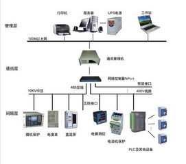 电力监控系统与智能电网在线监测设备 构建未来能源网络的核心支柱