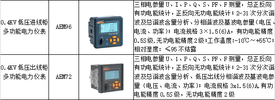 智能电力监控系统在矿山的应用与探讨 以电力监测设备为核心