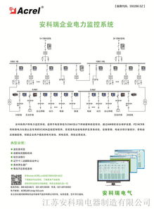电力监控系统在布勒常州粮食及食品加工成套设备项目中的应用——智能电网在线监测设备解析